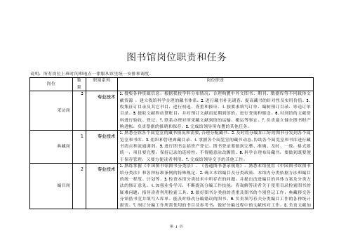 图书馆岗位职责和任务