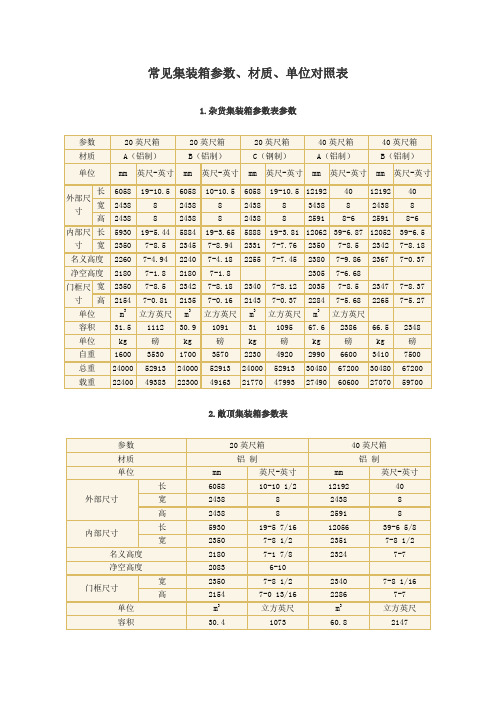 常见集装箱参数