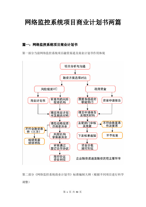 网络监控系统项目商业计划书两篇