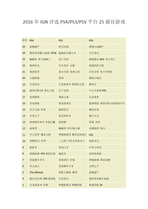 2016年IGN评选最佳PS3PS4PSV游戏