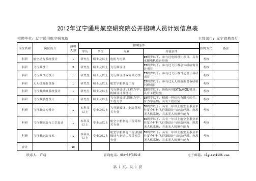 计划信息表xls - 辽宁人事考试网-辽宁省人事考试局-首页