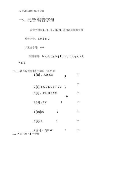 元音音标对应26个字母