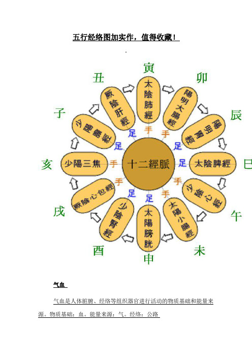 五行经络图加实作,值得收藏!