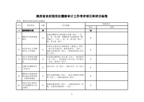 陕西省农村信用社稽核审计工作考评