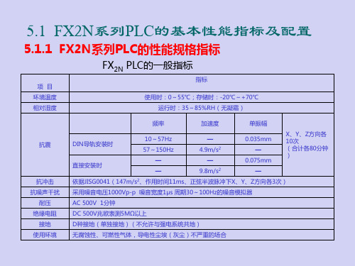 FX2N 系列PLC概述解析