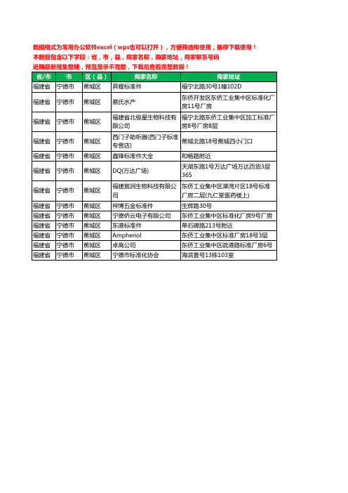 2020新版福建省宁德市蕉城区标准件工商企业公司商家名录名单联系电话号码地址大全13家