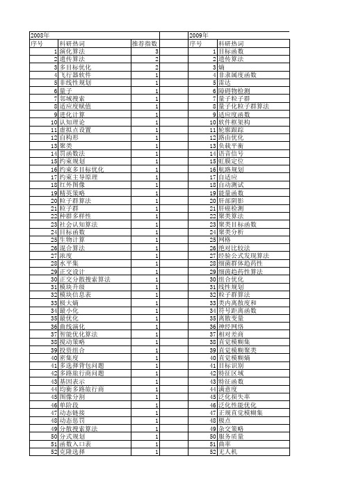 【计算机工程与设计】_目标函数_期刊发文热词逐年推荐_20140726