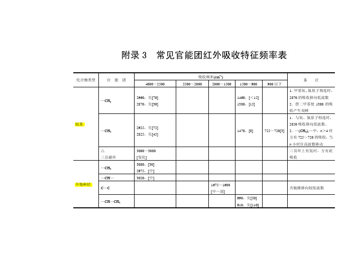 官能团红外吸收特征频率表