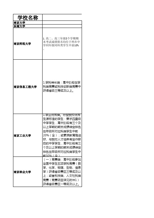 2020江苏综评位次参考与简章合集(5.12更新)