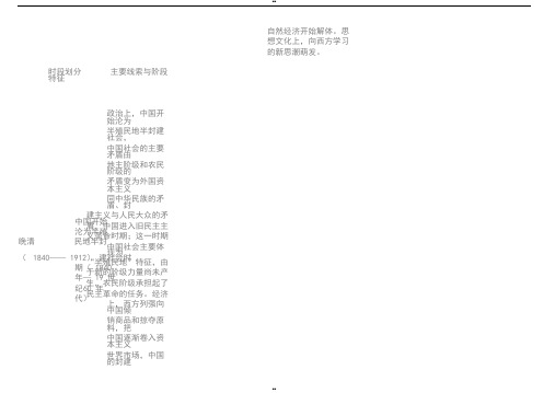 中国近现代政治经济文化知识点整合表