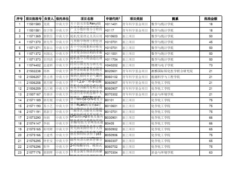 中南大学2015年基金项目清单