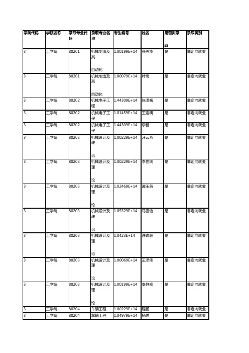 北京林业大学003工学院2019年硕士研究生拟录取名单公示