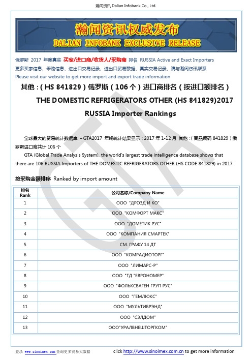 其他：(HS 841829)2017 俄罗斯(106个)进口商排名(按进口额排名)