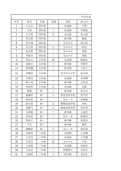 2014秋季校情分析表总