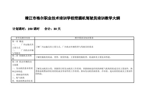 挖掘机培训大纲