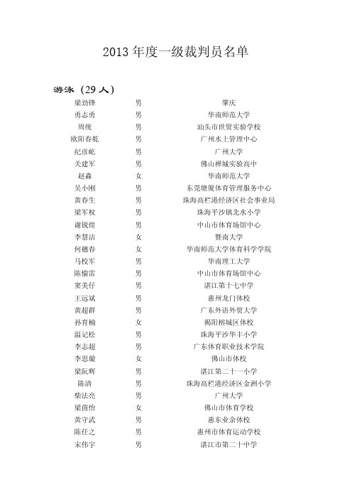 2013年晋升一级裁判员名单公示