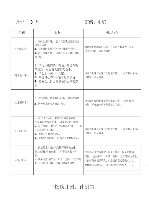 幼儿园月计划表大班.pdf