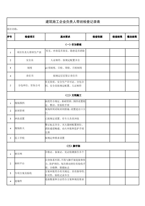 建筑施工企业负责人带班检查记录表