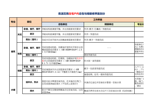 总包、精装及各分包施工界面划分