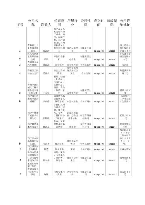 青海企业名录大全