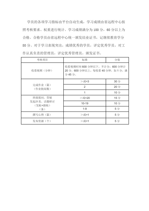 远程培训的标准