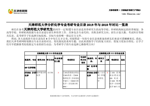 天津师范大学分析化学专业考研专业目录2019年与2018年对比一览表