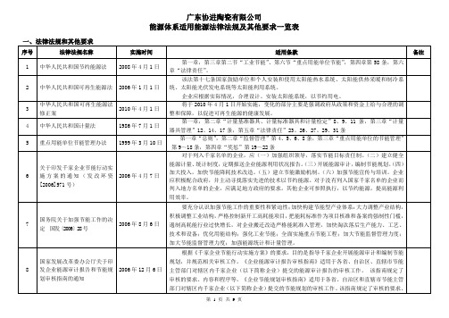 适 用 的 能 源 法 律 法 规 、 标 准 及 其 他 要 求 一 览 表