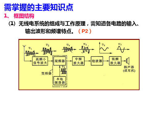 高频电路总复习提纲及习题锦集