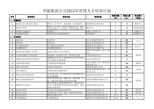 中国华能集团公司2015年管理、专业技术、技能人才和网络学院培训计划