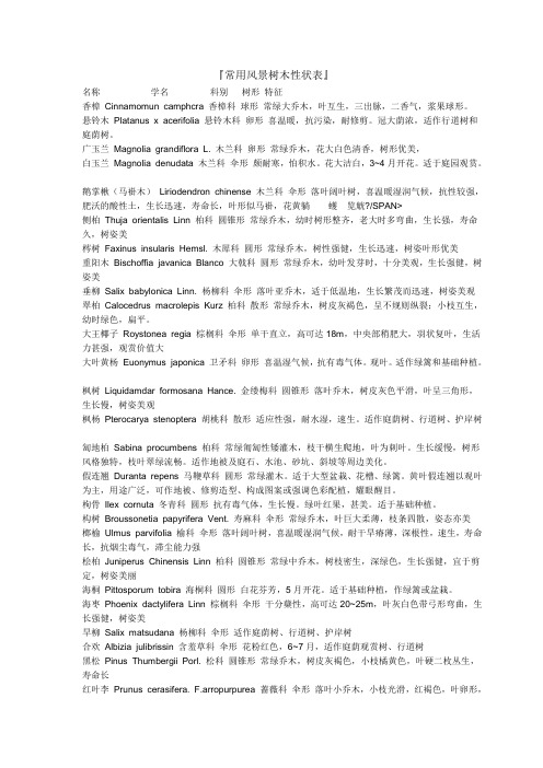 常用风景树木性状表