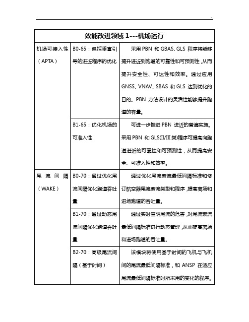 ASBU四大部分关系图