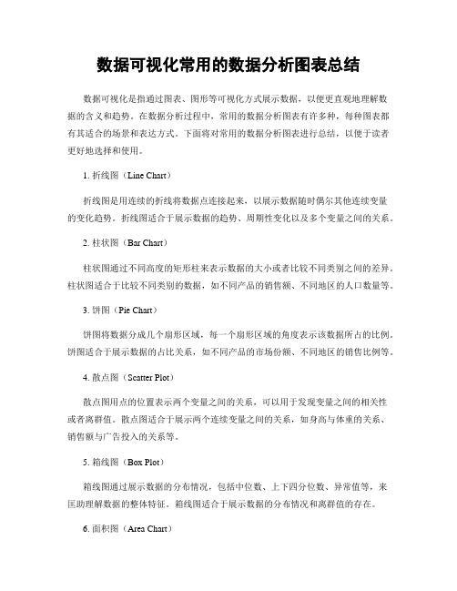 数据可视化常用的数据分析图表总结