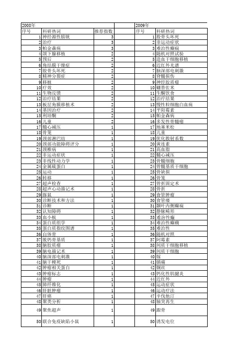 【国家自然科学基金】_疗效评估_基金支持热词逐年推荐_【万方软件创新助手】_20140731