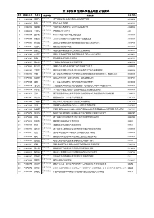 浙江师范大学2014年国家自然科学基金项目立项清单