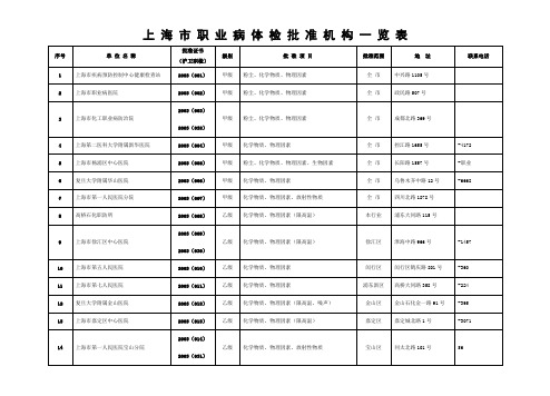 上海市职业病体检批准机构一览表