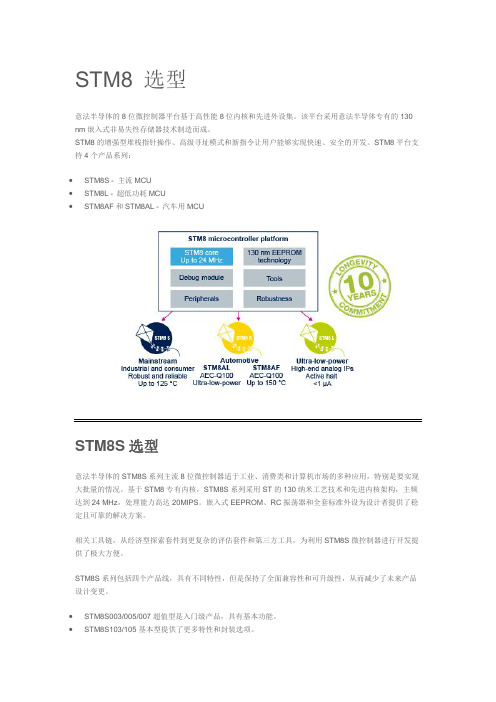 stm8选型