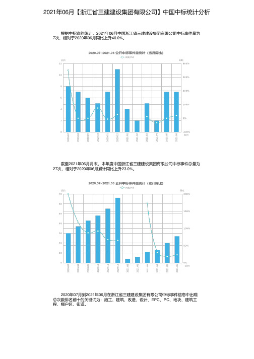 2021年06月【浙江省三建建设集团有限公司】中国中标统计分析