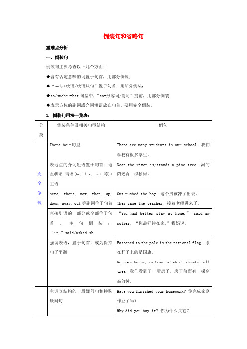 2020年高考英语语法讲解及考点练习(倒装句+省略句+强调句+情态动词)