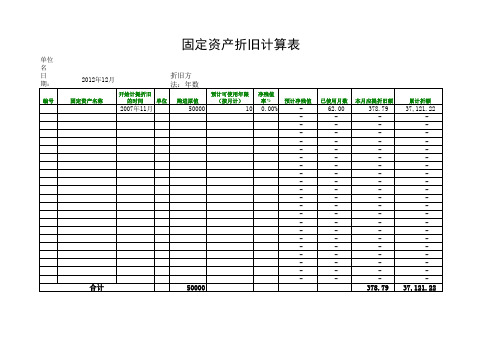 固定资产折旧计算表年数总和法