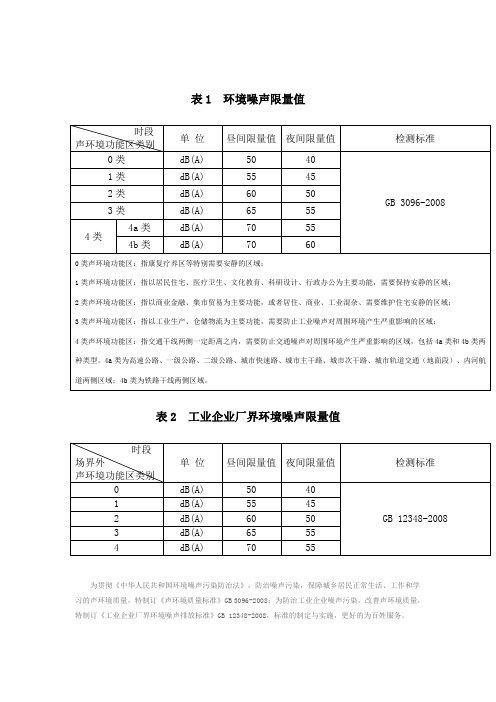 环境噪声检测标准