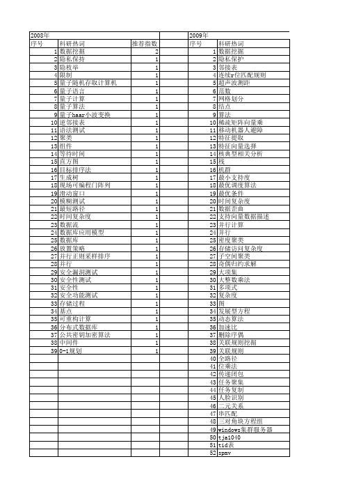 【计算机工程与设计】_软件复杂度_期刊发文热词逐年推荐_20140727