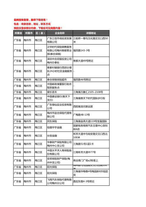 新版广东省梅州市梅江区保险企业公司商家户名录单联系方式地址大全166家