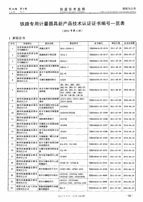 铁路专用计量器具新产品技术认证证书编号一览表