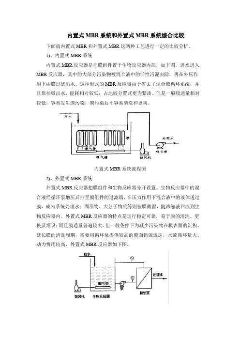 内置式MBR系统和外置式MBR系统综合比较