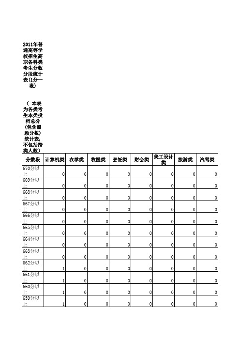 2011内蒙古高考1