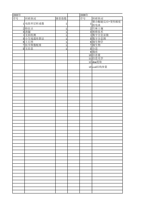 【浙江省自然科学基金】_信息量_期刊发文热词逐年推荐_20140811