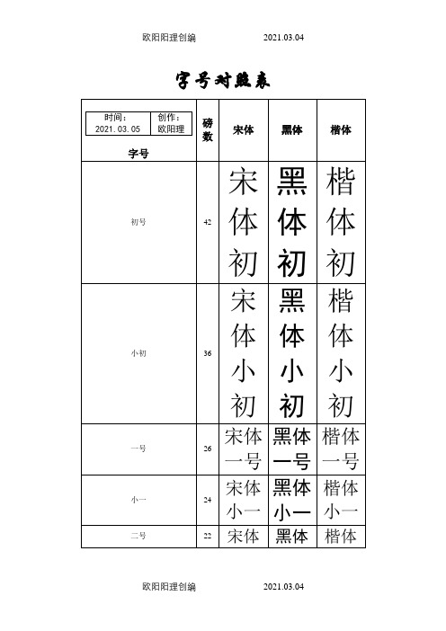 字号、字体对照表之欧阳理创编