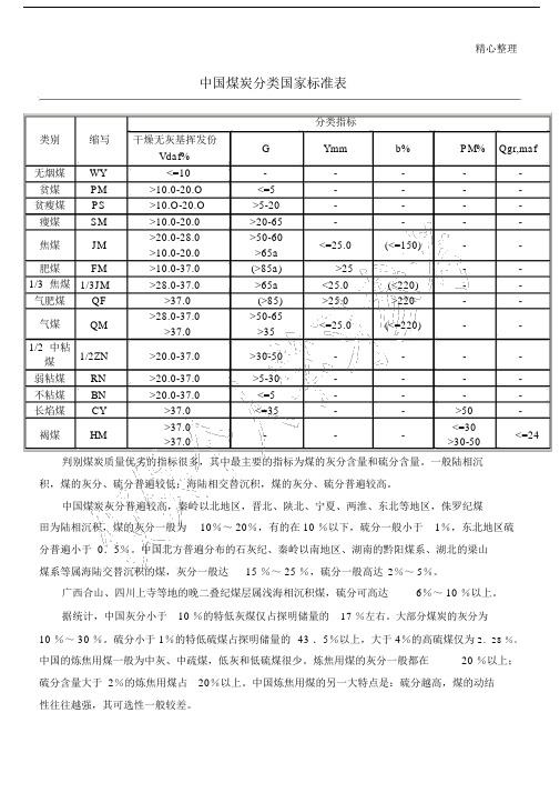 煤炭分类及标准.docx