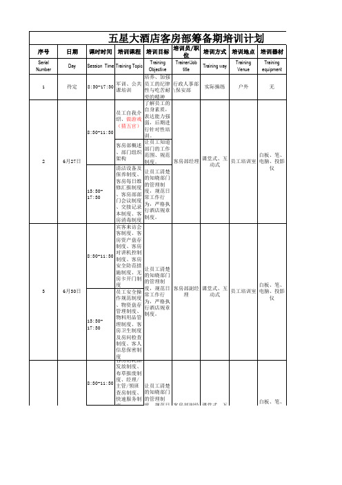 五星大酒店客房部筹备期培训计划