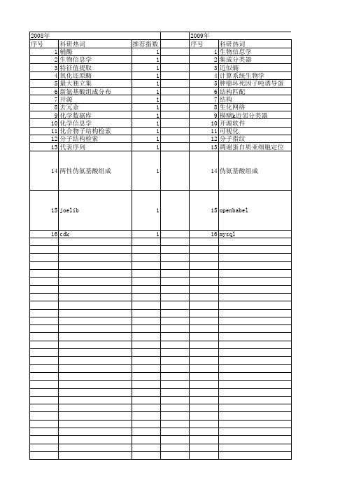 【计算机应用】_化学信息学_期刊发文热词逐年推荐_20140726